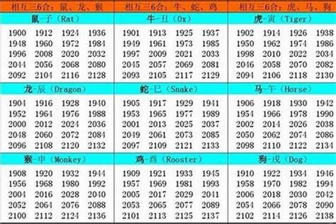 1979 年生肖|1979 年出生属什么生肖